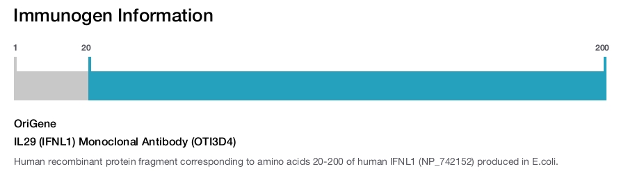 IL29 (IFNL1) Monoclonal Antibody (OTI3D4)