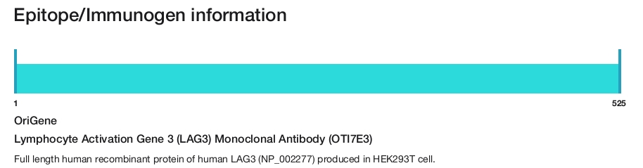 Lymphocyte Activation Gene 3 (LAG3) Monoclonal Antibody (OTI7E3)