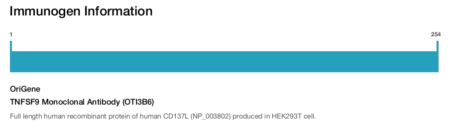 TNFSF9 Monoclonal Antibody (OTI3B6)