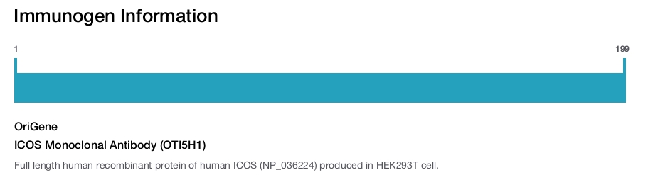 ICOS Monoclonal Antibody (OTI5H1)