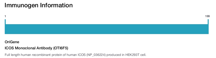 ICOS Monoclonal Antibody (OTI6F5)