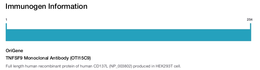 TNFSF9 Monoclonal Antibody (OTI15C9)