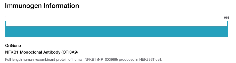 NFKB1 Monoclonal Antibody (OTI3A9)