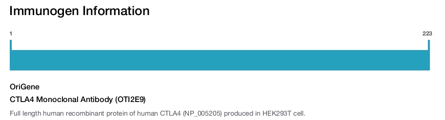 CTLA4 Monoclonal Antibody (OTI2E9)