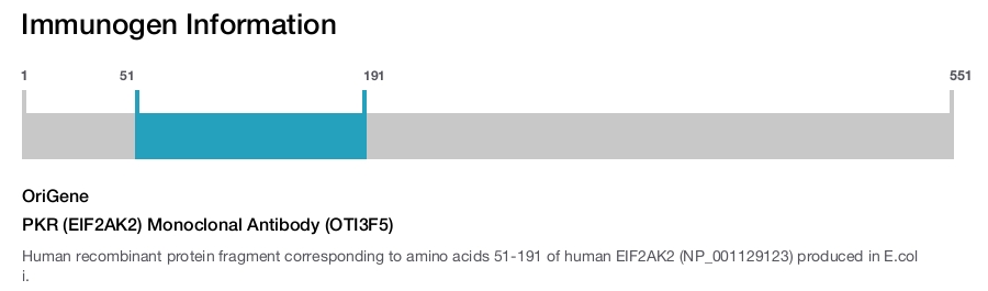 PKR (EIF2AK2) Monoclonal Antibody (OTI3F5)