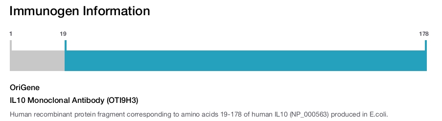 IL10 Monoclonal Antibody (OTI9H3)