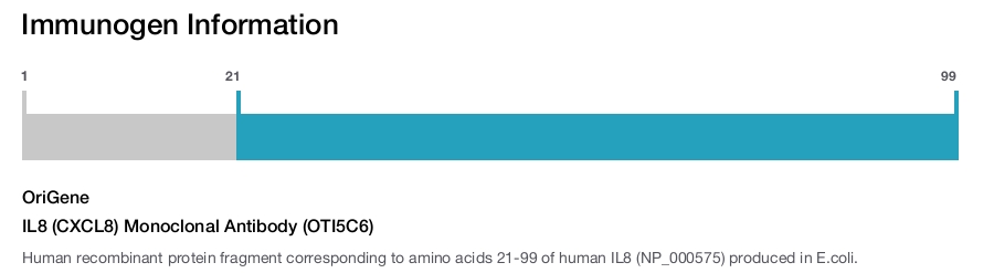IL8 (CXCL8) Monoclonal Antibody (OTI5C6)