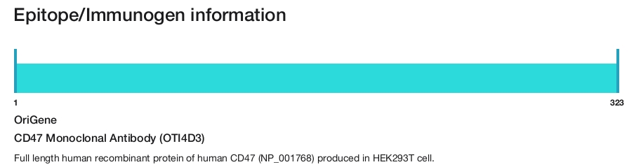 CD47 Monoclonal Antibody (OTI4D3)