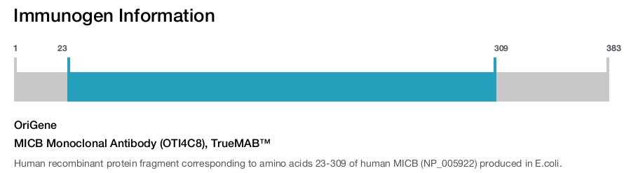 MICB Monoclonal Antibody (OTI4C8), TrueMAB&trade;