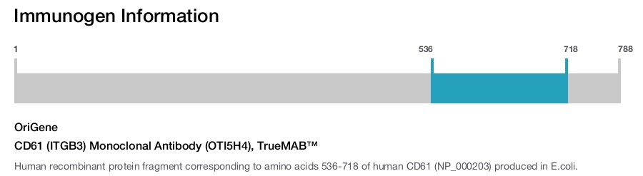 CD61 (ITGB3) Monoclonal Antibody (OTI5H4), TrueMAB&trade;