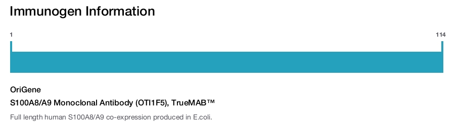S100A8/A9 Monoclonal Antibody (OTI1F5), TrueMAB&trade;