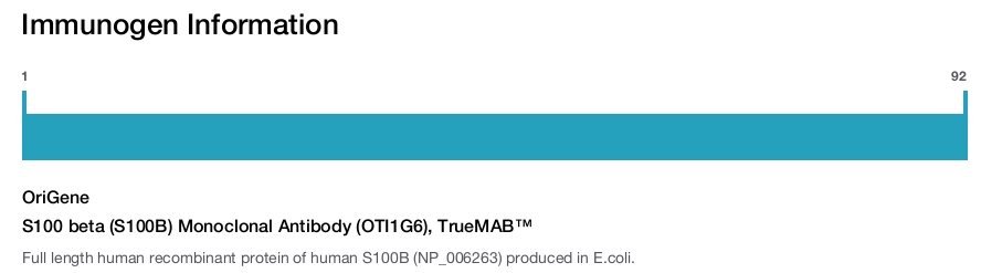 S100 beta (S100B) Monoclonal Antibody (OTI1G6), TrueMAB&trade;