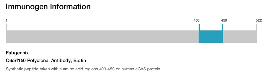 C6orf150 Polyclonal Antibody, Biotin