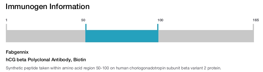 hCG beta Polyclonal Antibody, Biotin