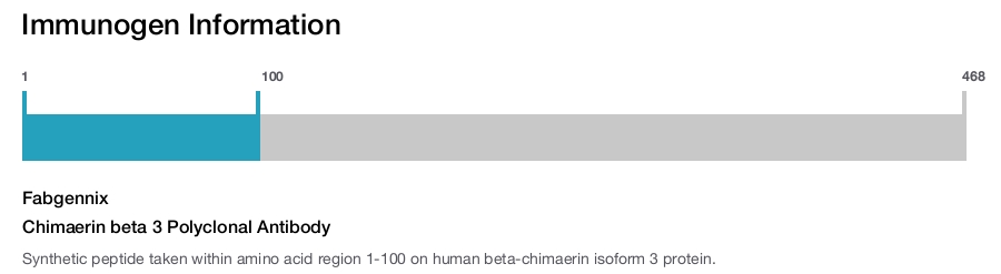 Chimaerin beta 3 Polyclonal Antibody