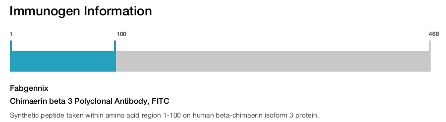 Chimaerin beta 3 Polyclonal Antibody, FITC