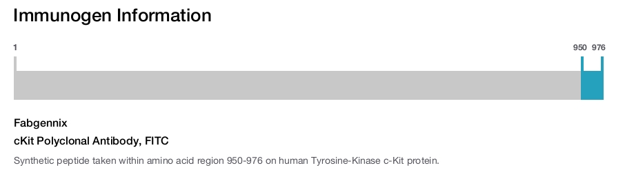 cKit Polyclonal Antibody, FITC