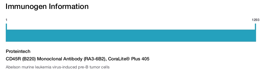 CD45R (B220) Monoclonal Antibody (RA3-6B2), CoraLite&reg; Plus 405