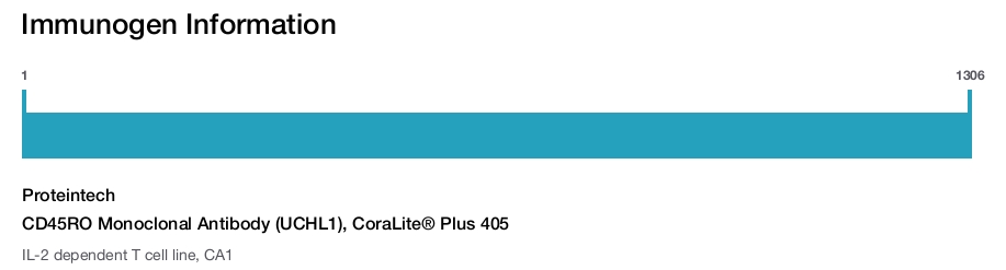 CD45RO Monoclonal Antibody (UCHL1), CoraLite&reg; Plus 405