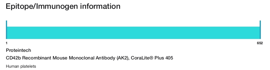 CD42b Recombinant Mouse Monoclonal Antibody (AK2), CoraLite&reg; Plus 405