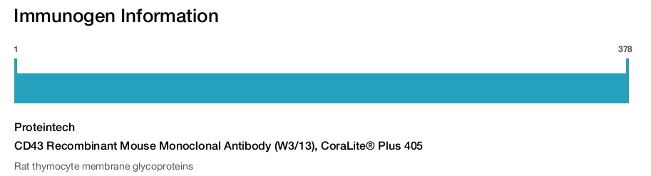 CD43 Recombinant Mouse Monoclonal Antibody (W3/13), CoraLite&reg; Plus 405
