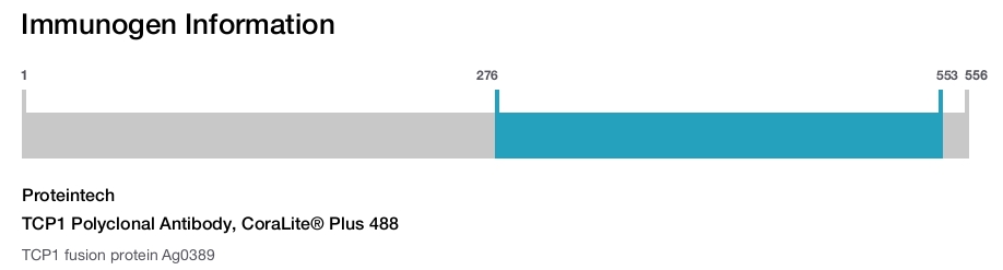 TCP1 Polyclonal Antibody, CoraLite&reg; Plus 488