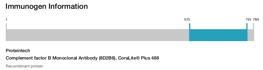 Complement factor B Monoclonal Antibody (8D2B6), CoraLite&reg; Plus 488