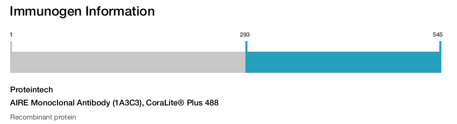 AIRE Monoclonal Antibody (1A3C3), CoraLite&reg; Plus 488