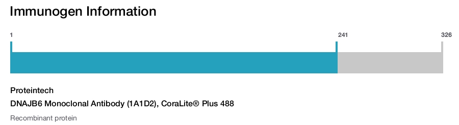 DNAJB6 Monoclonal Antibody (1A1D2), CoraLite&reg; Plus 488
