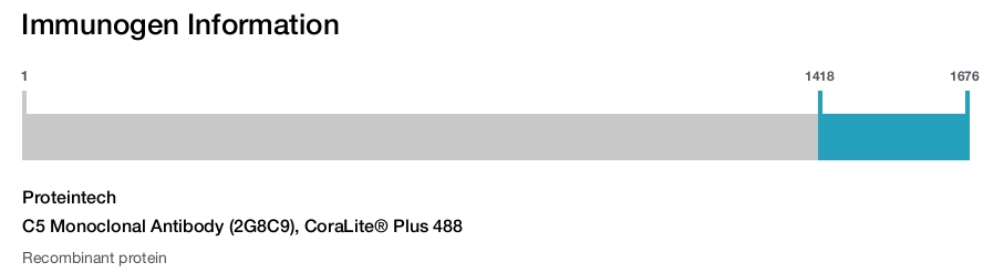 C5 Monoclonal Antibody (2G8C9), CoraLite&reg; Plus 488