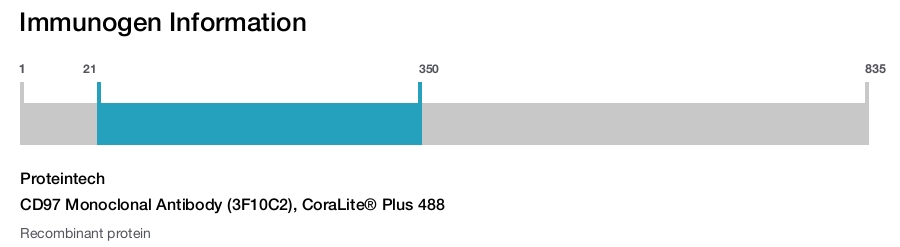 CD97 Monoclonal Antibody (3F10C2), CoraLite&reg; Plus 488