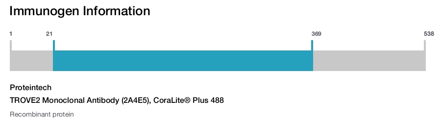 TROVE2 Monoclonal Antibody (2A4E5), CoraLite&reg; Plus 488