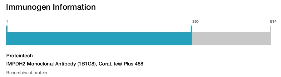 IMPDH2 Monoclonal Antibody (1B1G8), CoraLite&reg; Plus 488