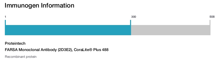 FARSA Monoclonal Antibody (2D3E2), CoraLite&reg; Plus 488