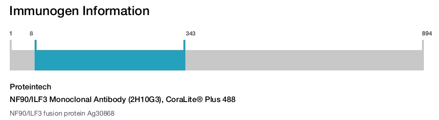 NF90/ILF3 Monoclonal Antibody (2H10G3), CoraLite&reg; Plus 488