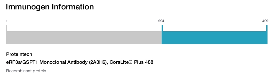 eRF3a/GSPT1 Monoclonal Antibody (2A3H6), CoraLite® Plus 488