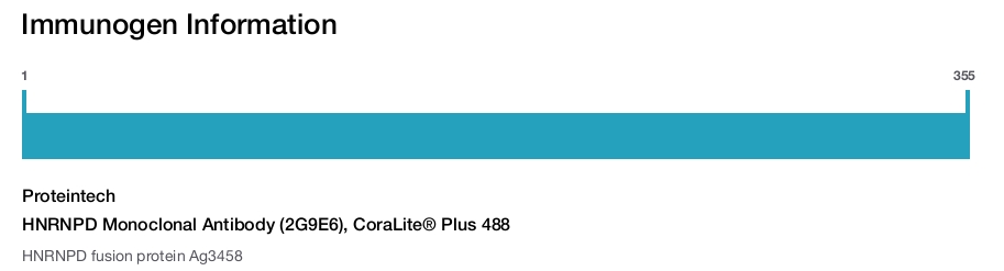 HNRNPD Monoclonal Antibody (2G9E6), CoraLite&reg; Plus 488
