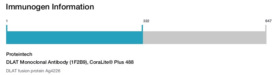 DLAT Monoclonal Antibody (1F2B9), CoraLite&reg; Plus 488
