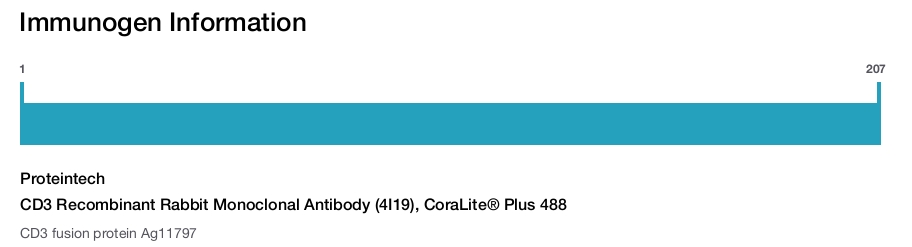 CD3 Recombinant Rabbit Monoclonal Antibody (4I19), CoraLite&reg; Plus 488