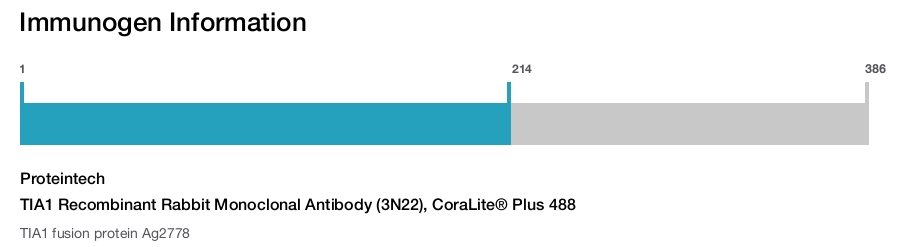 TIA1 Recombinant Rabbit Monoclonal Antibody (3N22), CoraLite&reg; Plus 488