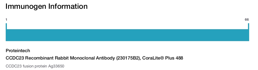 CCDC23 Recombinant Rabbit Monoclonal Antibody (230175B2), CoraLite&reg; Plus 488