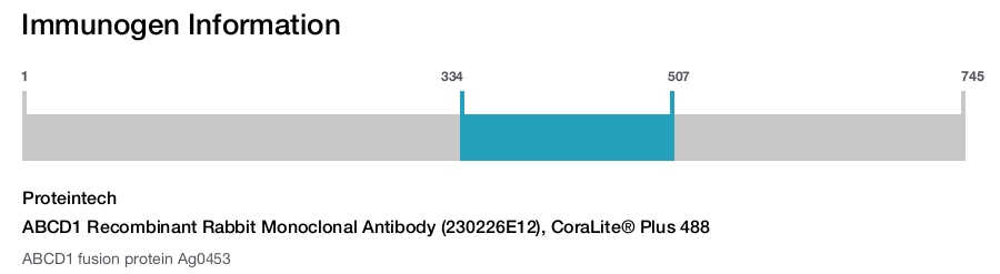 ABCD1 Recombinant Rabbit Monoclonal Antibody (230226E12), CoraLite&reg; Plus 488