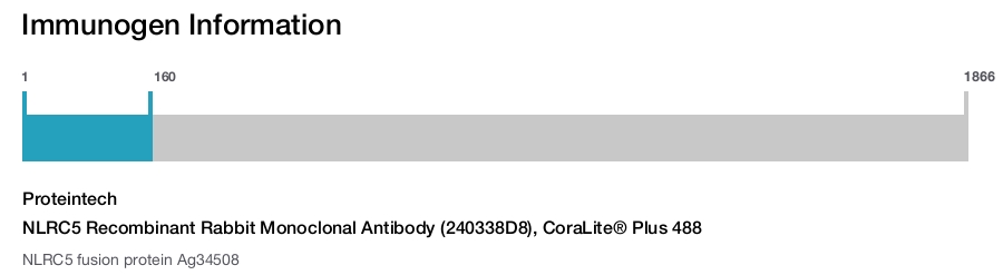 NLRC5 Recombinant Rabbit Monoclonal Antibody (240338D8), CoraLite&reg; Plus 488
