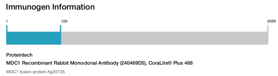 MDC1 Recombinant Rabbit Monoclonal Antibody (240469D5), CoraLite® Plus 488