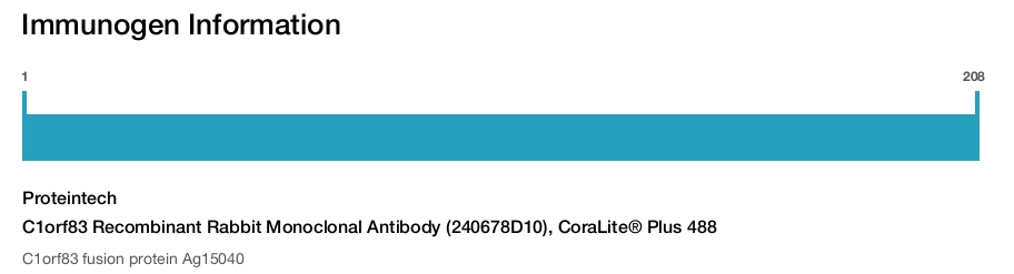 C1orf83 Recombinant Rabbit Monoclonal Antibody (240678D10), CoraLite&reg; Plus 488