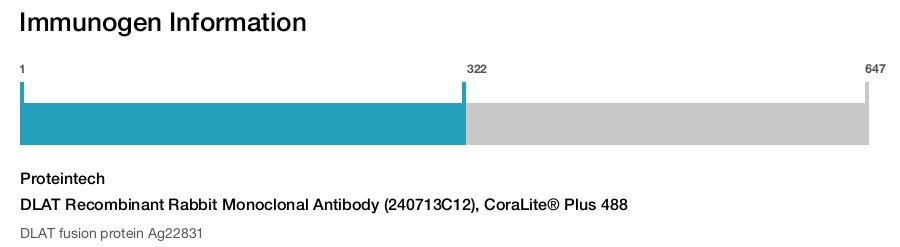 DLAT Recombinant Rabbit Monoclonal Antibody (240713C12), CoraLite&reg; Plus 488