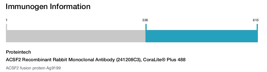 ACSF2 Recombinant Rabbit Monoclonal Antibody (241208C3), CoraLite&reg; Plus 488