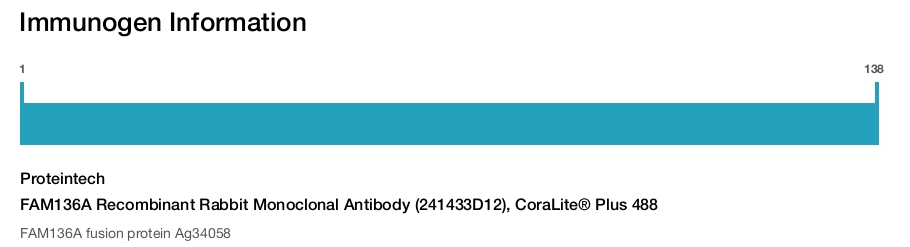 FAM136A Recombinant Rabbit Monoclonal Antibody (241433D12), CoraLite&reg; Plus 488