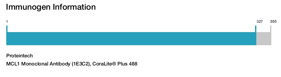 MCL1 Monoclonal Antibody (1E3C2), CoraLite&reg; Plus 488