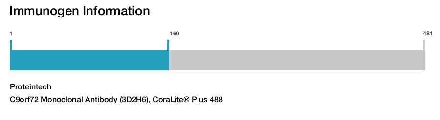 C9orf72 Monoclonal Antibody (3D2H6), CoraLite&reg; Plus 488